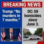 BREAKING: Trump: “No murders in 7 months” — DC recorded 59 homicides since June 3