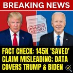 <p>Claims that “President Trump has saved 145,000 migrant kids neglected under Joe Biden” are unverified and misleading. (<a href="https://www.snopes.com/news/2025/01/28/trump-75000-children-found/?utm_source=openai">snopes.com</a>) A DHS/OIG report covering Oct 2018–Sep 2023 showed about 291,000 unaccompanied children were not served notices to appear (about 323,000 counting missed hearings), a dataset spanning both administrations. (<a href="https://www.washingtonpost.com/politics/2025/07/16/trump-false-claim-missing-immigrant-children//?utm_source=openai">washingtonpost.com</a>) The Trump team says it has located thousands — officials have cited figures from roughly 10,000 to more than 22,000 — and enacted stricter vetting (DNA, fingerprints, sponsor checks). (<a href="https://www.foxnews.com/media/rfk-jr-accuses-biden-admin-putting-speed-over-safety-migrant-child-cases?utm_source=openai">foxnews.com</a>) Fact‑checkers and reporters warn the large “missing” totals conflate tracking gaps with children actually missing or exploited, and require nuance. (<a href="https://www.snopes.com/news/2025/01/28/trump-75000-children-found/?utm_source=openai">snopes.com</a>)</p>