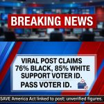 Breaking news: A viral post claims a stunning blow to Democrats, reporting that 76% of Black Americans support a nationwide voter ID law, and that 85% of white voters and 82% of Latino voters back it. The post ties these figures to the SAVE America Act and urges passage of voter ID, framing the results as a refutation of left-wing narratives. The message is promotional, demanding “Pass voter ID” and sharing an image link. The claim’s source and methodology aren’t specified in the post; independent verification would be needed to confirm the percentages and sampling behind these numbers and context.