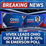 <p>A new Emerson College survey (Aug. 18–19, 2025) shows Vivek Ramaswamy leading the Ohio governor’s race by eight points over Democrat Tim Ryan (49%–41%) and by ten points over Democrat Amy Acton (49%–39%). The poll of 1,000 active registered voters has a credibility interval ±3 points. Ramaswamy — the former presidential candidate backed by former President Donald Trump and the Ohio GOP — has surged early after rivals like AG Dave Yost exited the primary. Pollsters caution these are early, name-recognition-driven numbers that could change before the 2026 primary and general elections. Voters remain closely divided across suburbs, women, and independents’ preferences. (<a href="https://www.newsmax.com/newsfront/jon-husted-sherrod-brown-ohio/2025/08/22/id/1223574?utm_source=openai">newsmax.com</a>)</p>