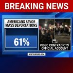 <p>A new poll released Feb. 2, 2026, reported that nearly 61% of Americans favor continuing mass deportations, a finding the White House emphasized amid heightened immigration tensions. The result follows two high-profile Minneapolis shootings in January — ICE agent Jonathan Ross fatally shot Renée Good on Jan. 7, and Border Patrol agents shot Alex Pretti on Jan. 24 — incidents captured on video that have contradicted initial official accounts and prompted federal probes, protests, and policy debates. Those developments and the poll have intensified public arguments over ICE tactics, accountability, and the future of large-scale deportation drives, sparking heated debate nationwide immediately. (<a href="https://www.whitehouse.gov/articles/2026/02/americans-overwhelmingly-support-deporting-criminal-illegals-local-cooperation-with-ice/?utm_source=openai">whitehouse.gov</a>)</p>